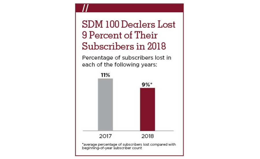 2018 SDM 100 Profit Upturns Chart