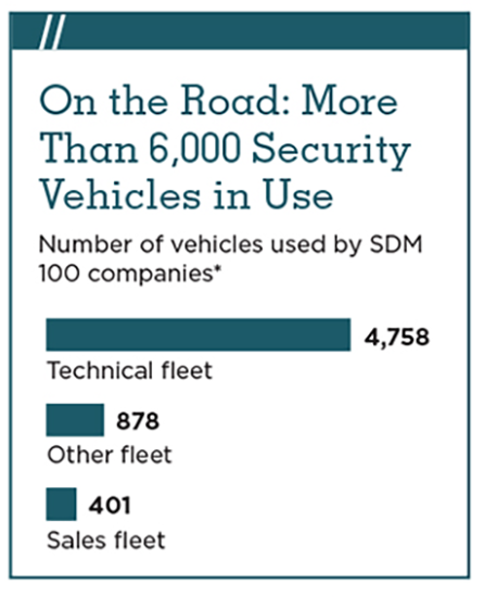 2018 SDM 100 Revenue Improvement Chart